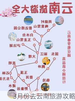 3月份去云南旅游攻略