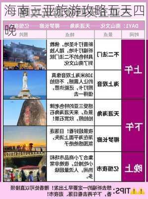 海南三亚旅游攻略五天四晚