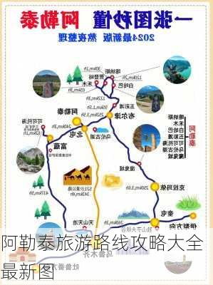 阿勒泰旅游路线攻略大全最新图