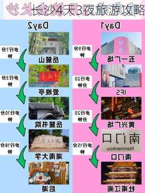 长沙4天3夜旅游攻略