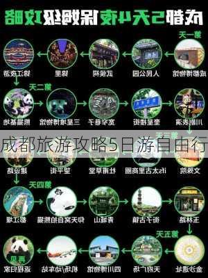 成都旅游攻略5日游自由行