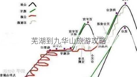 芜湖到九华山旅游攻略