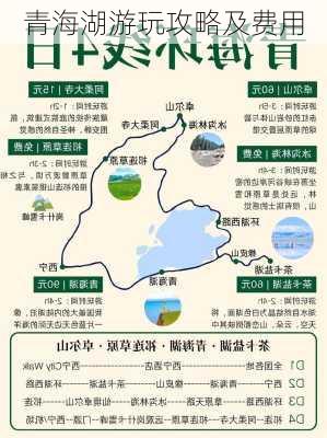 青海湖游玩攻略及费用