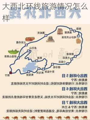 大西北环线旅游情况怎么样