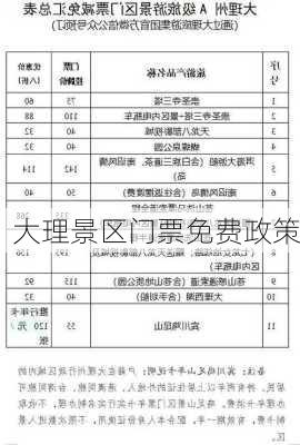 大理景区门票免费政策