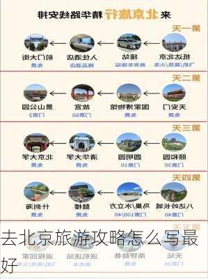 去北京旅游攻略怎么写最好