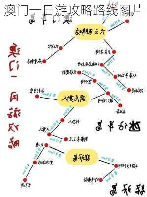 澳门一日游攻略路线图片