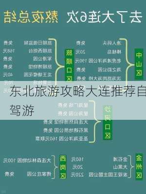 东北旅游攻略大连推荐自驾游