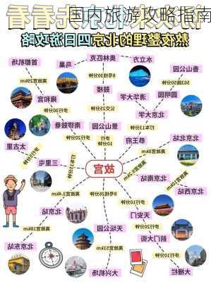 国内旅游攻略指南