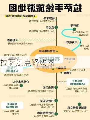 拉萨景点路线图