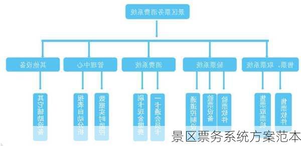 景区票务系统方案范本