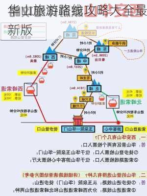 华山旅游路线攻略大全最新版