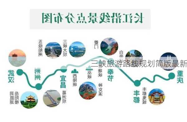 三峡旅游路线规划简版最新