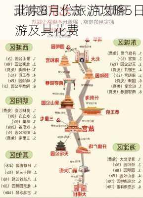 北京8月份旅游攻略5日游及其花费