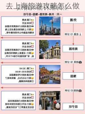 去上海旅游攻略怎么做