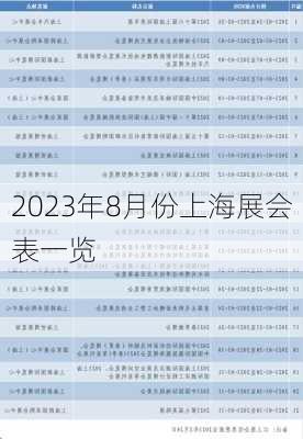 2023年8月份上海展会表一览