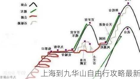 上海到九华山自由行攻略最新