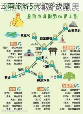 云南旅游5天旅游线路