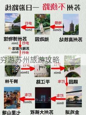 穷游苏州旅游攻略