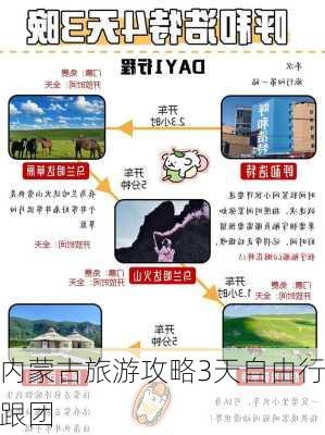 内蒙古旅游攻略3天自由行跟团