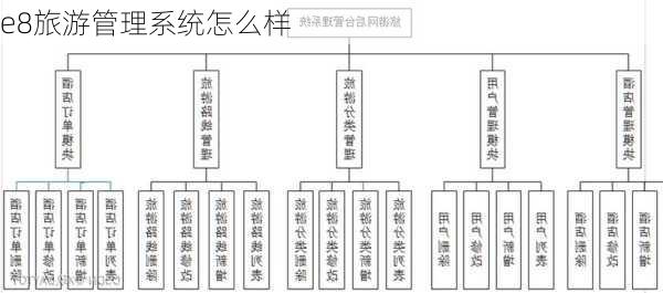 e8旅游管理系统怎么样