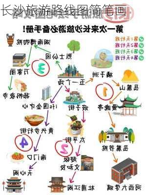 长沙旅游路线图简笔画