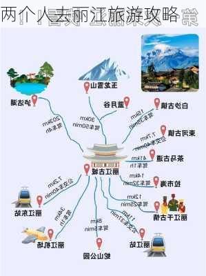 两个人去丽江旅游攻略