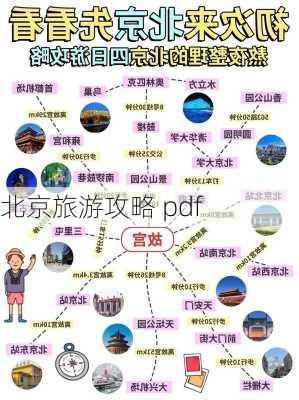 北京旅游攻略 pdf