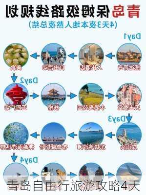 青岛自由行旅游攻略4天