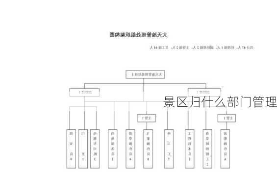 景区归什么部门管理