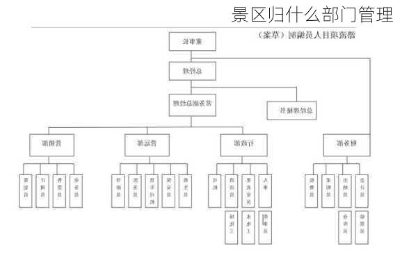 景区归什么部门管理