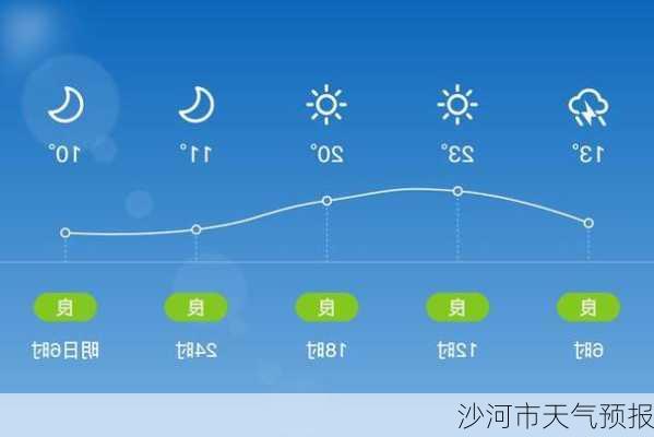 沙河市天气预报