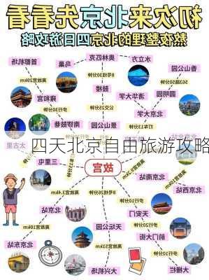 四天北京自由旅游攻略