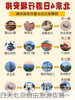 四天北京自由旅游攻略