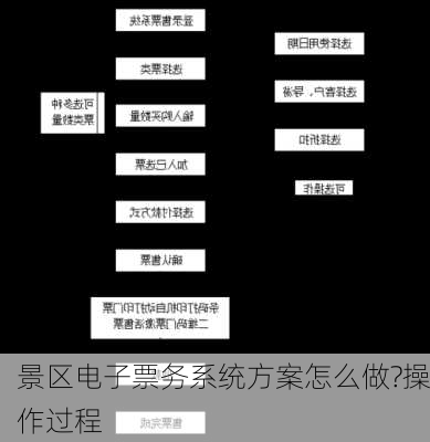 景区电子票务系统方案怎么做?操作过程