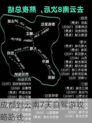 成都到云南7天自驾游攻略路线