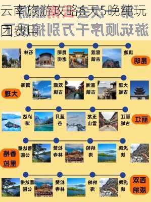 云南旅游攻略6天5晚纯玩团费用