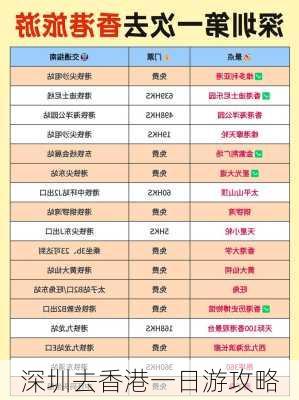 深圳去香港一日游攻略