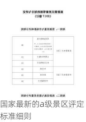 国家最新的a级景区评定标准细则