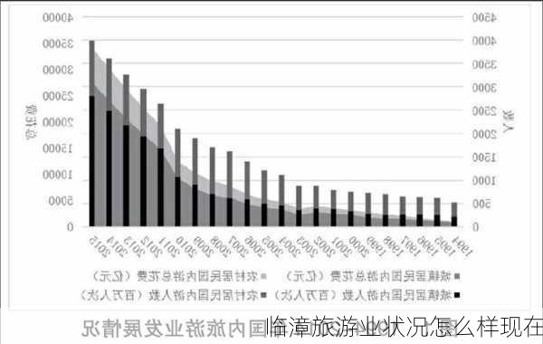 临漳旅游业状况怎么样现在