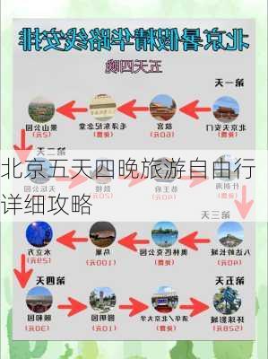 北京五天四晚旅游自由行详细攻略