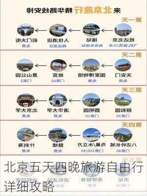 北京五天四晚旅游自由行详细攻略