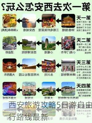 西安旅游攻略5日游自由行路线最新