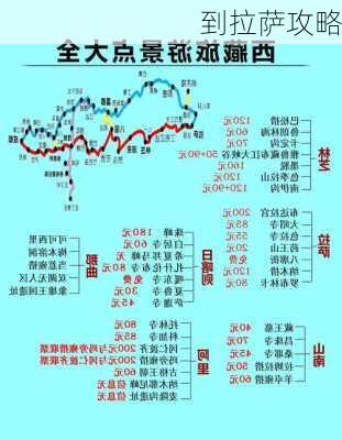 到拉萨攻略