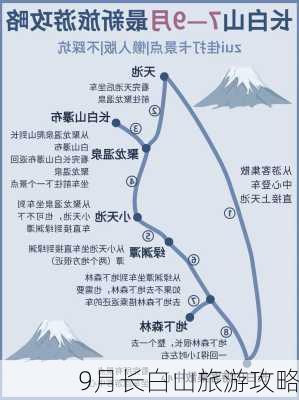 9月长白山旅游攻略