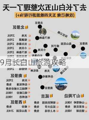 9月长白山旅游攻略