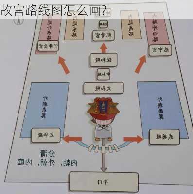 故宫路线图怎么画?