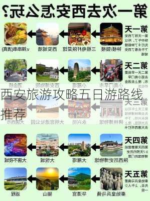 西安旅游攻略五日游路线推荐