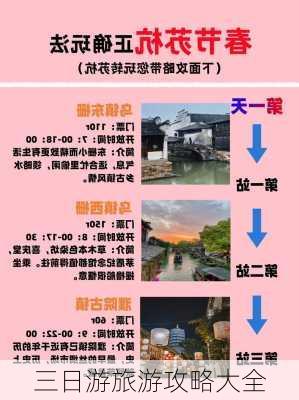 三日游旅游攻略大全