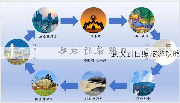 武汉到日照旅游攻略